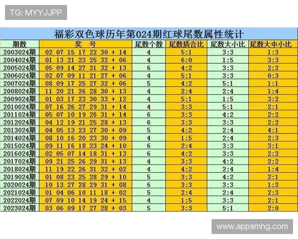 2026年最受欢迎的六合彩app官网排行榜，提供专业分析与实时开奖数据，保障用户资金安全